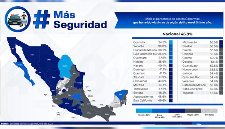 Gráfica de Seguridad en el país de Coparmex