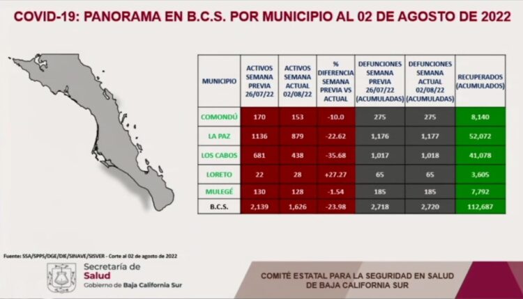casos covid-19 a la baja