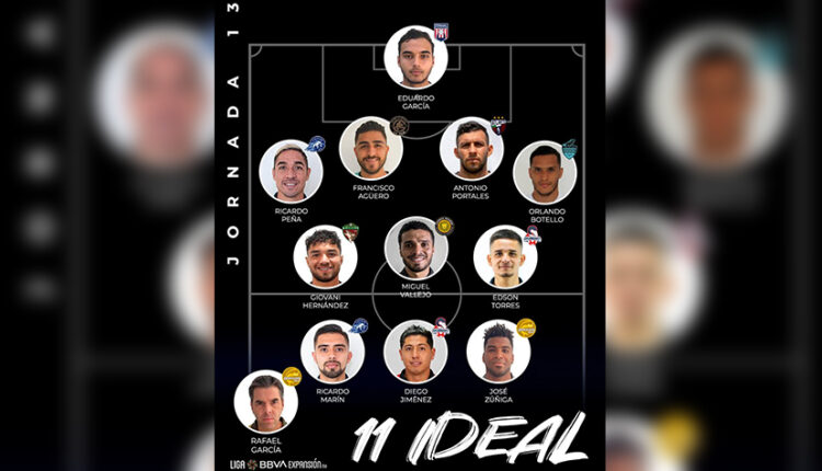 Lista de jugadores del Central de La Paz
