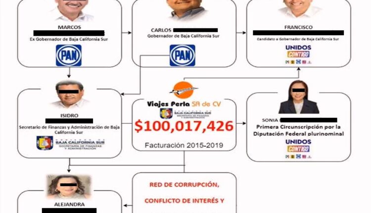 Funcionarios acusados de presunta corrupción en BCS