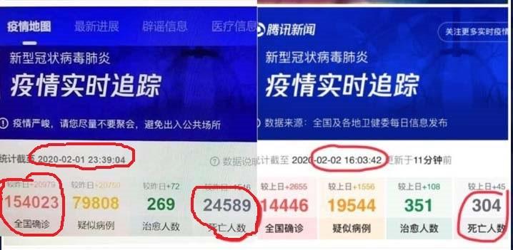 WhatsApp Image 2020-02-09 at 07.54.04 Alertan que China oculta cifras reales del virus de Wuhan