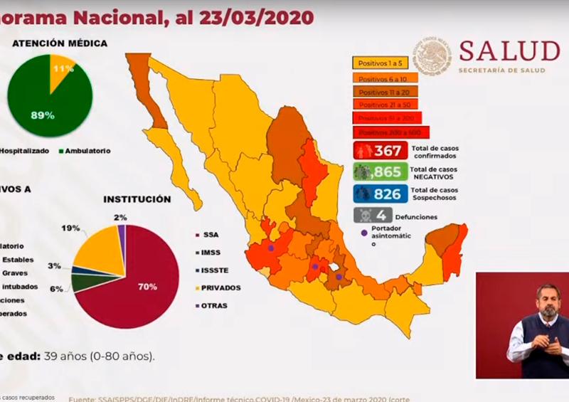 2020-03-23-41 4 defunciones y 367 casos confirmados en México