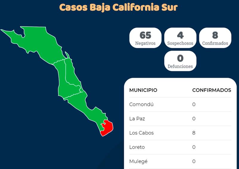 coronavirus Baja California Sur Suben a 8 los casos de Covid-19 en BCS