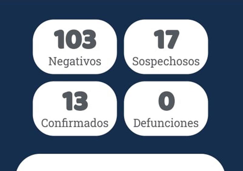 covid BCS Un caso más de coronavirus en La Paz, hasta el momento suman 13 en BCS