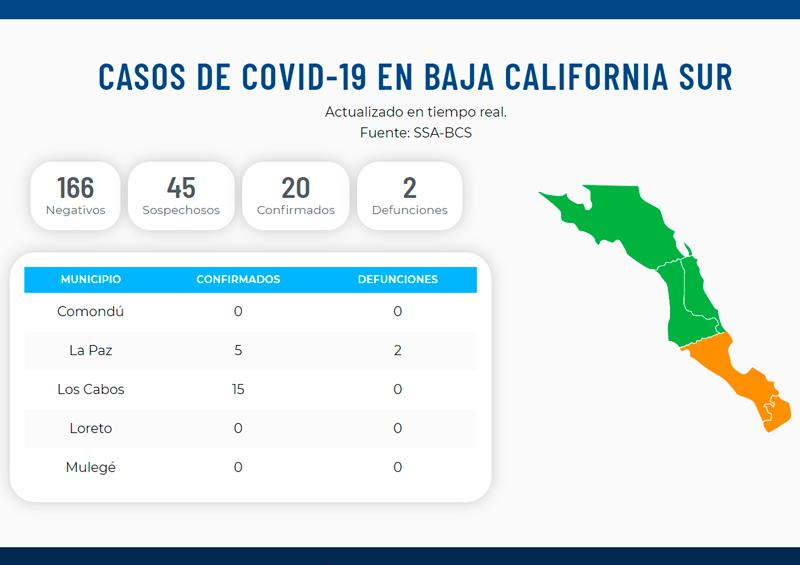 mapa BCS Confirman 2 casos de coronavirus en Los Cabos; ya suman 20 en BCS