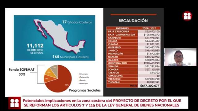 BCS genera grandes ingresos por uso de Zofemat en el país Ingresos en BCS por uso de Zofemat